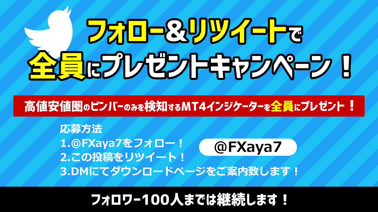 Mt4 Metatrader4 のインジケーター Eaの作成を承っております インジケーター作成は5 000円 Ea作成は10 000円 納期は最短1日です 急ぎの案件や安くお試しで作ってみたいという際もお気軽にご相談ください Mt4 Studio 業界最安値のea インジケーター作成代行